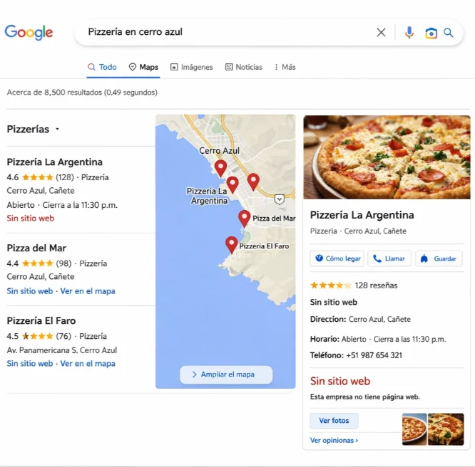 Una representación gráfica de Ficha de Google My Business